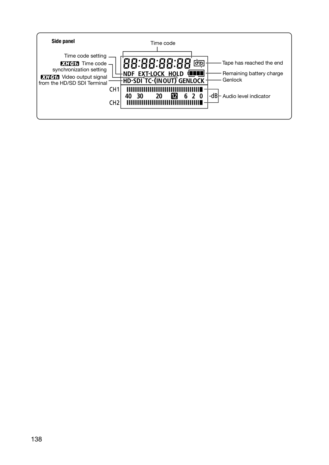 Canon XH A1S, XH G1S instruction manual 138, Side panel 