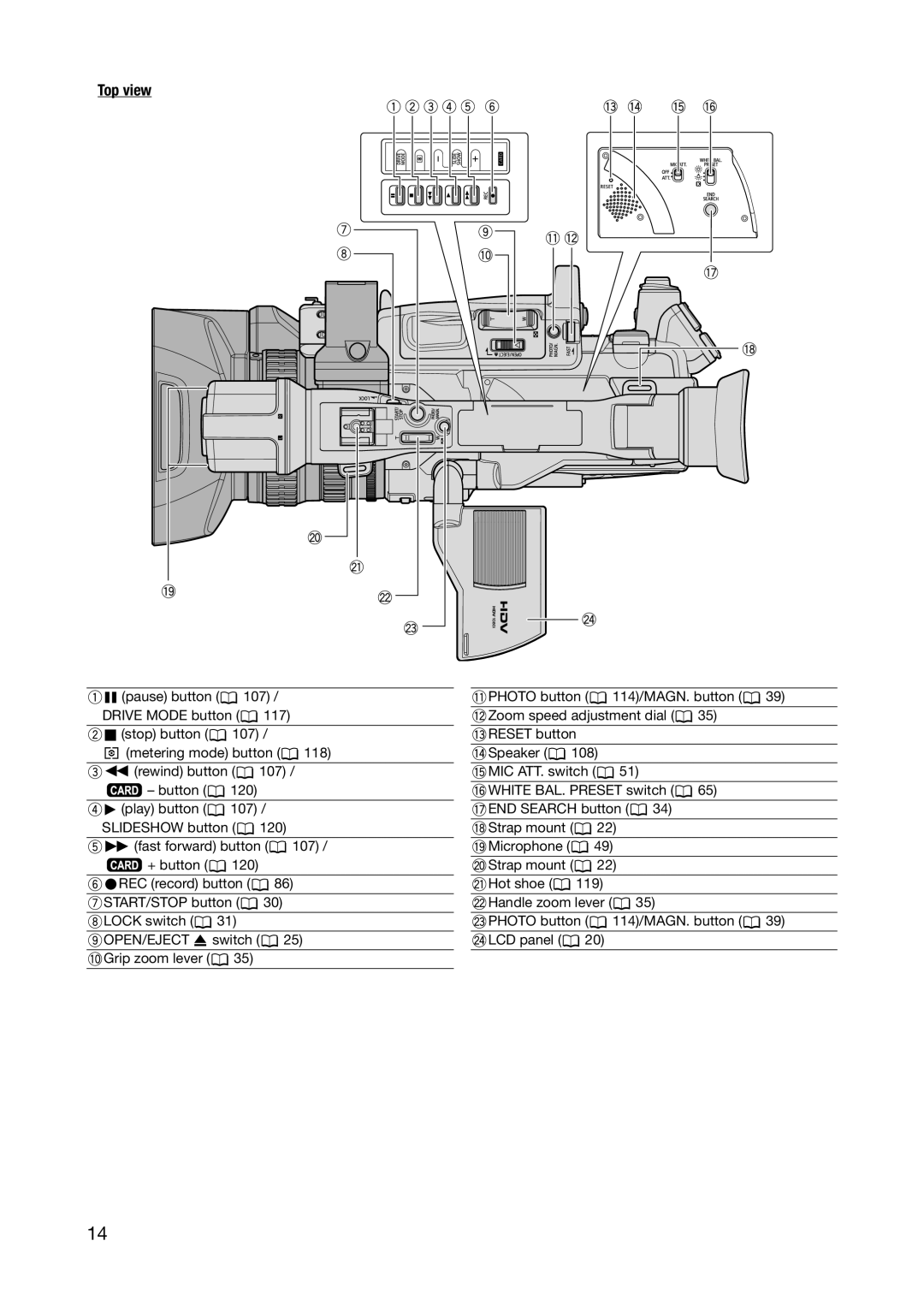 Canon XH A1S, XH G1S instruction manual Top view, Open/Eject 