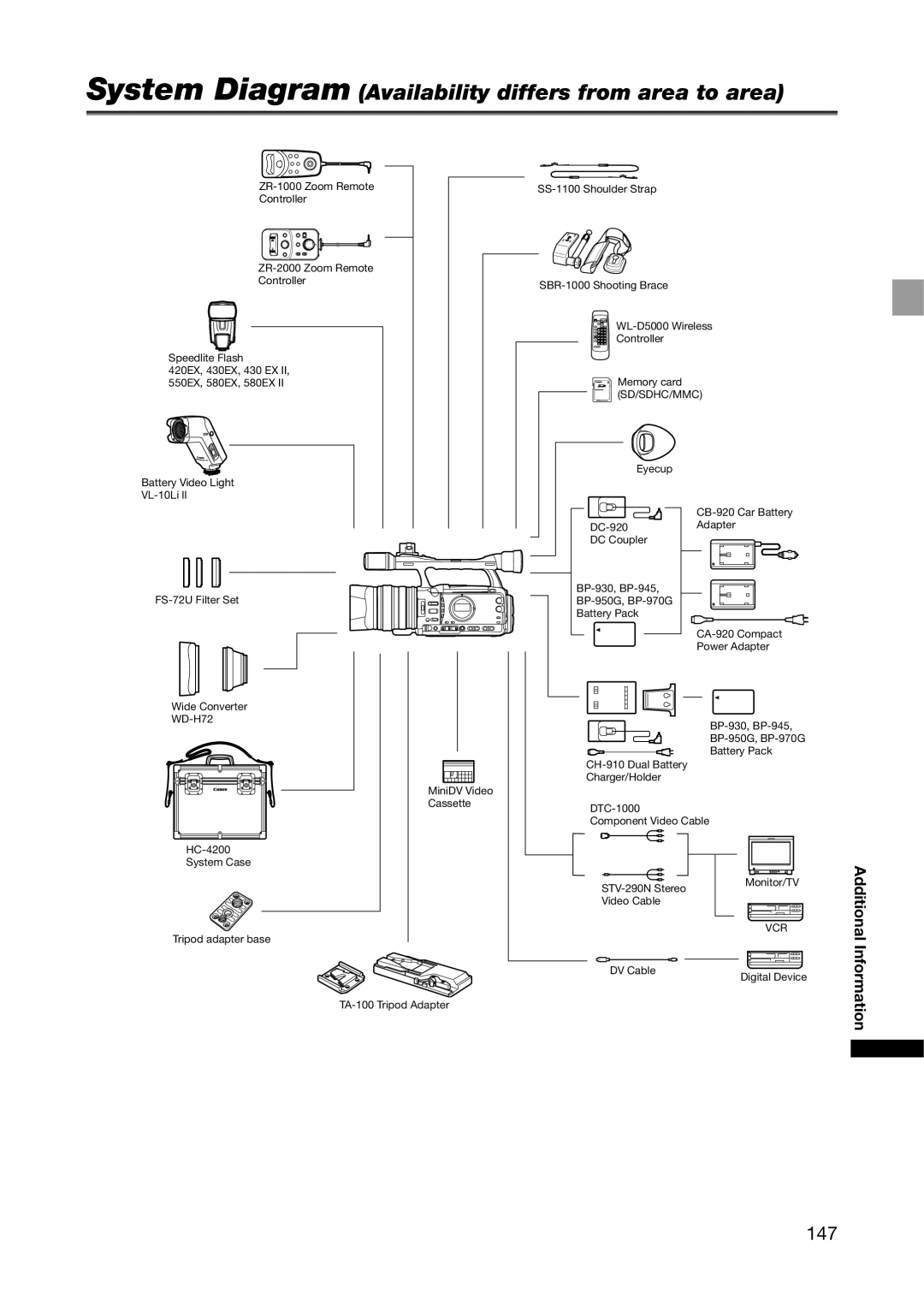 Canon XH G1S, XH A1S instruction manual System Diagram Availability differs from area to area, 147 