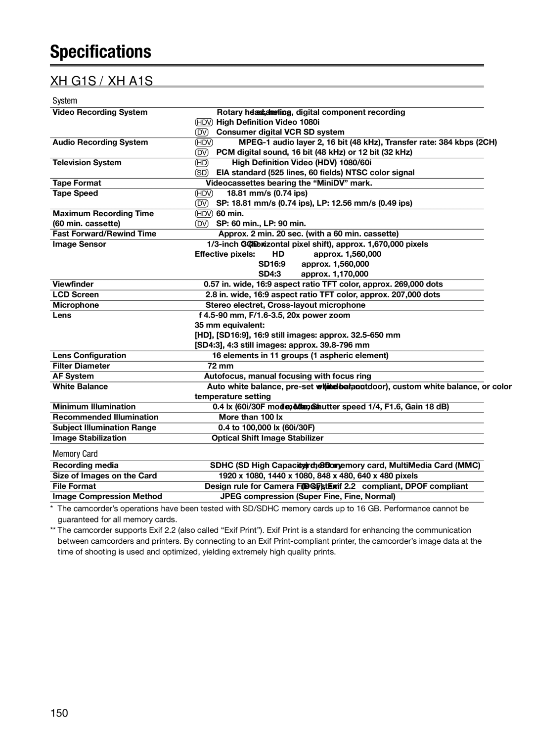 Canon XH A1S, XH G1S instruction manual Specifications, 150, System, Memory Card 