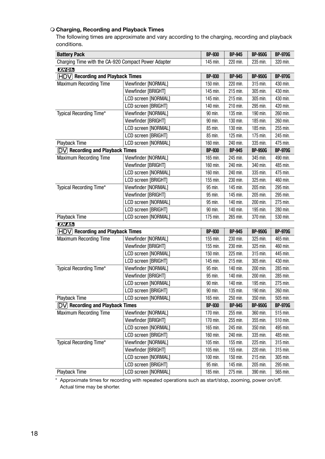 Canon XH A1S, XH G1S  Charging, Recording and Playback Times, Battery Pack, HDV Recording and Playback Times 