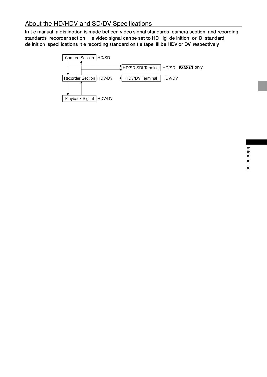 Canon XH G1S, XH A1S instruction manual About the HD/HDV and SD/DV Specifications 