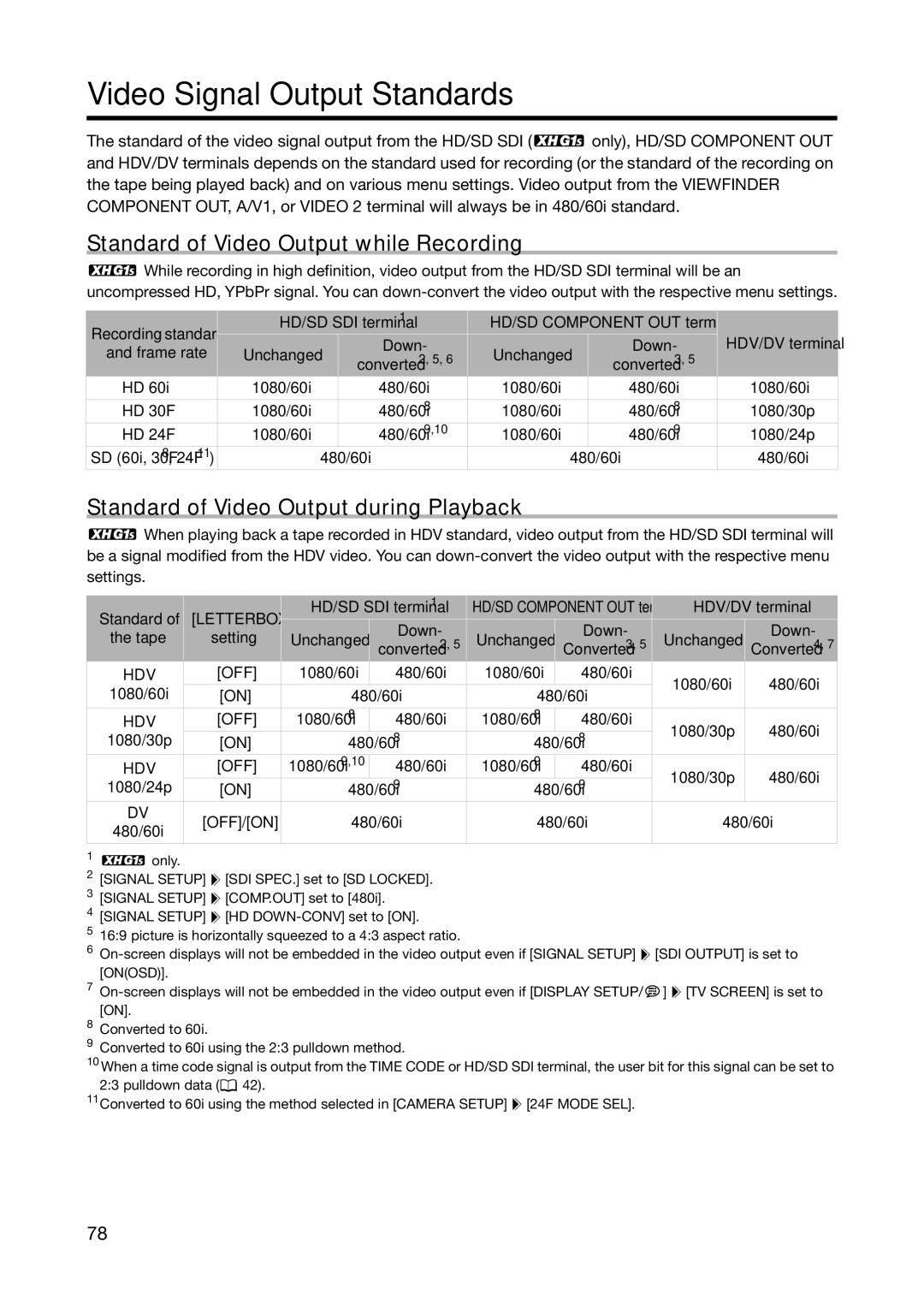 Canon XH A1S Video Signal Output Standards, Standard of Video Output while Recording, HD/SD SDI terminal1, HDV/DV terminal 