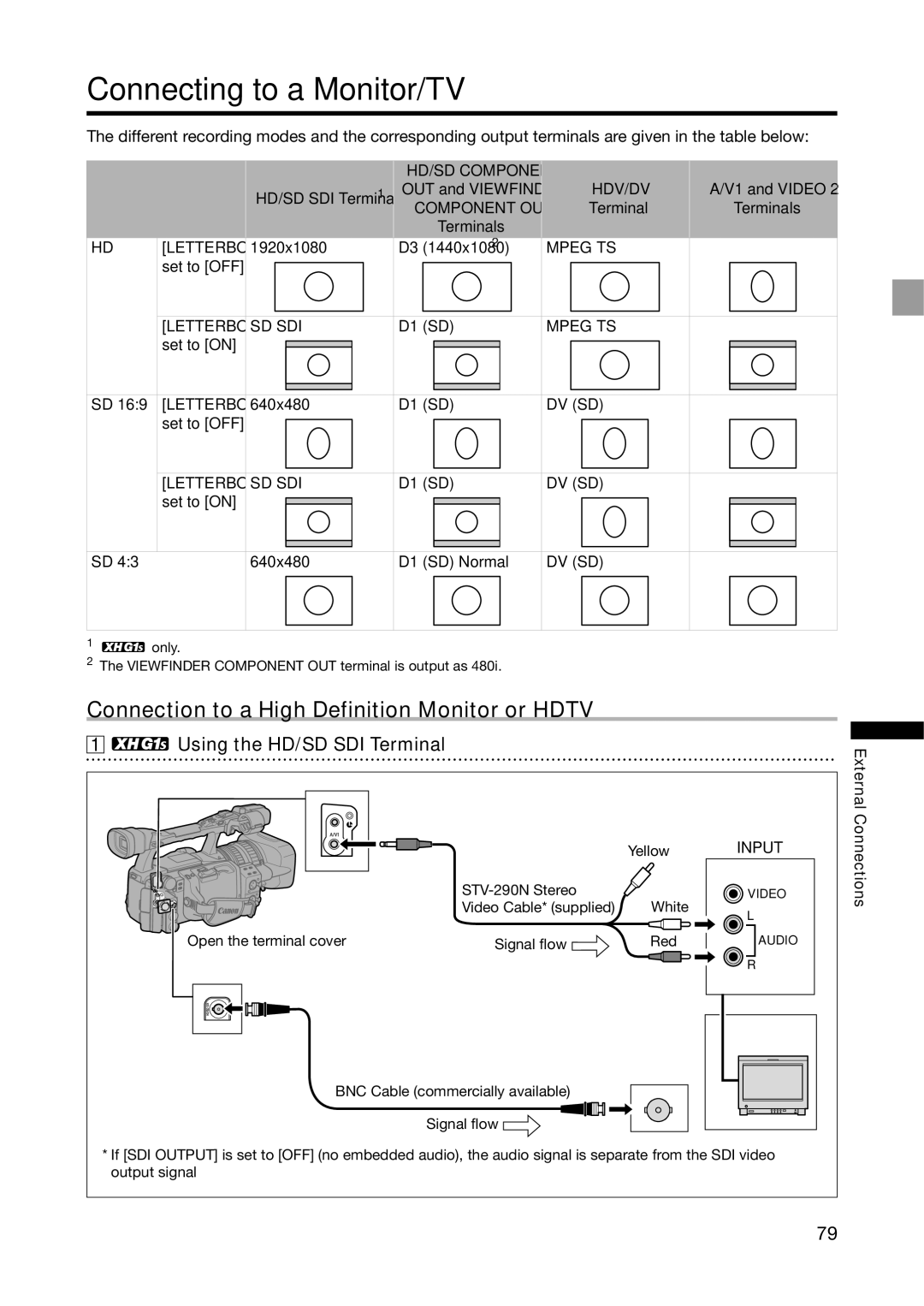 Canon XH G1S Connecting to a Monitor/TV, Connection to a High Definition Monitor or Hdtv, Using the HD/SD SDI Terminal 