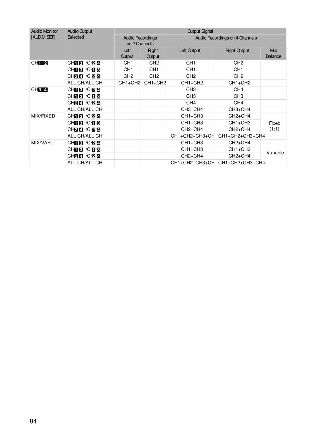 Canon XH A1S, XH G1S instruction manual Left Output Right Output 