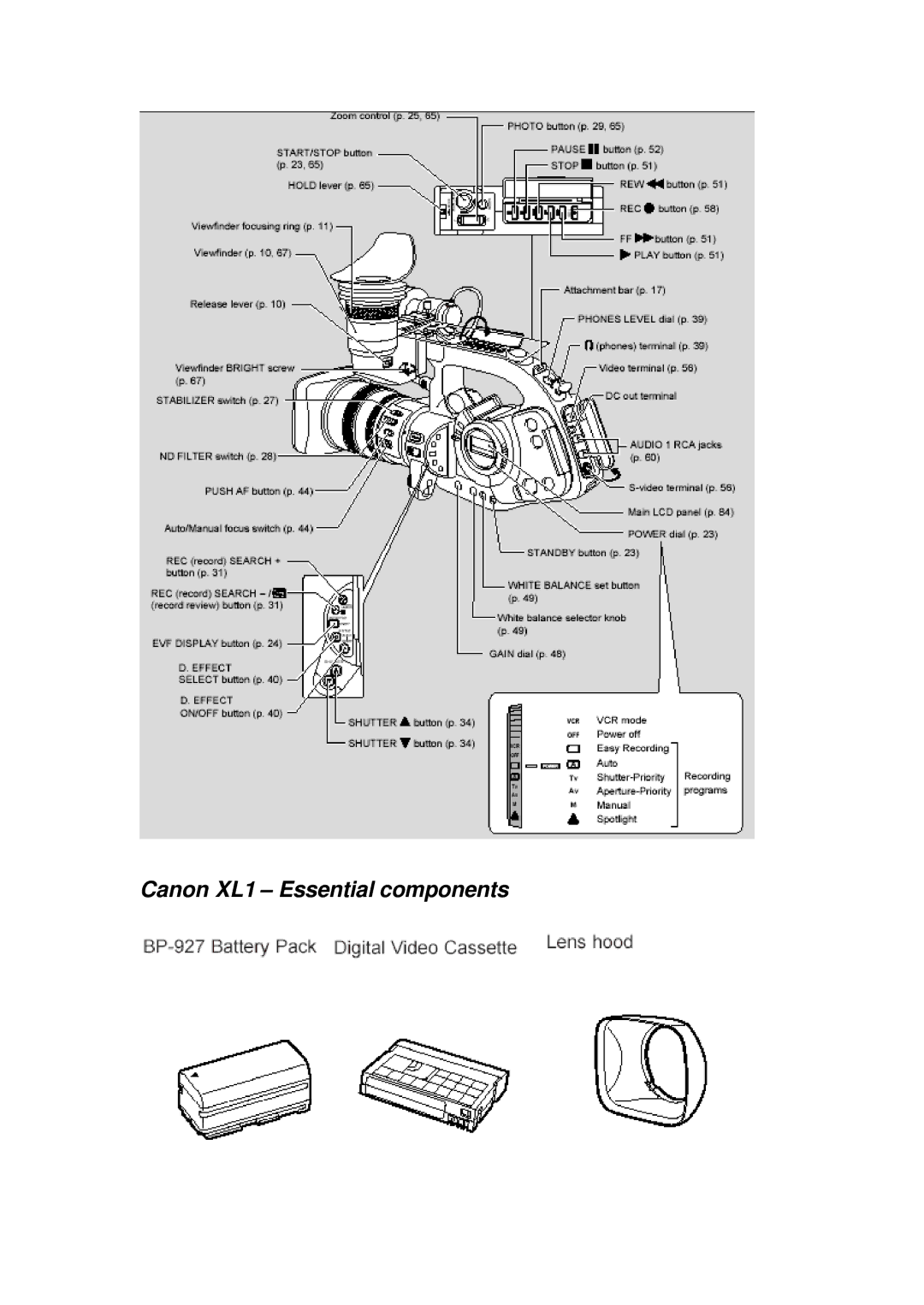 Canon XL 1 manual Canon XL1 Essential components 