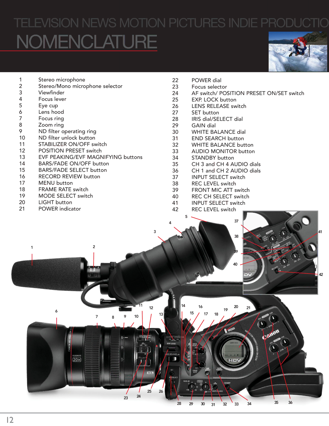 Canon XL H1 manual Nomenclature 