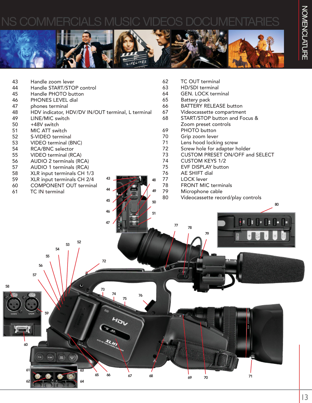 Canon XL H1 manual NS Commercials Music Videos Documentaries, Nomenclature 