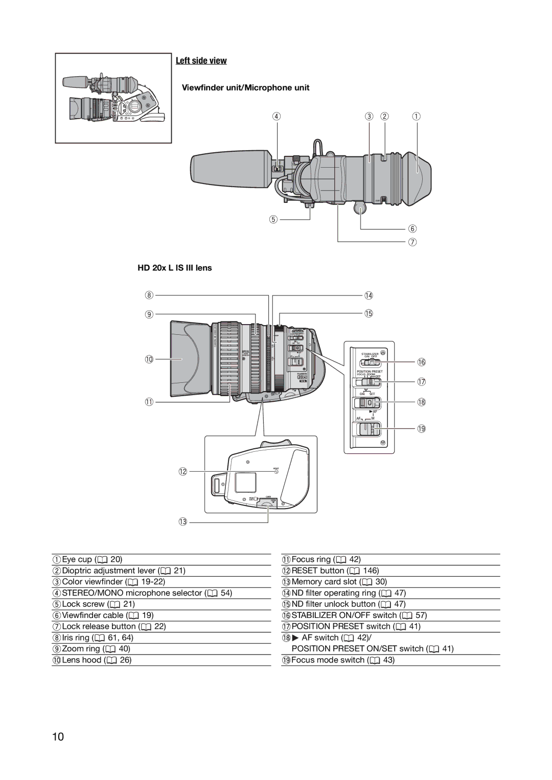 Canon XL H1S, XL H1A instruction manual Left side view, Viewfinder unit/Microphone unit HD 20x L is III lens 