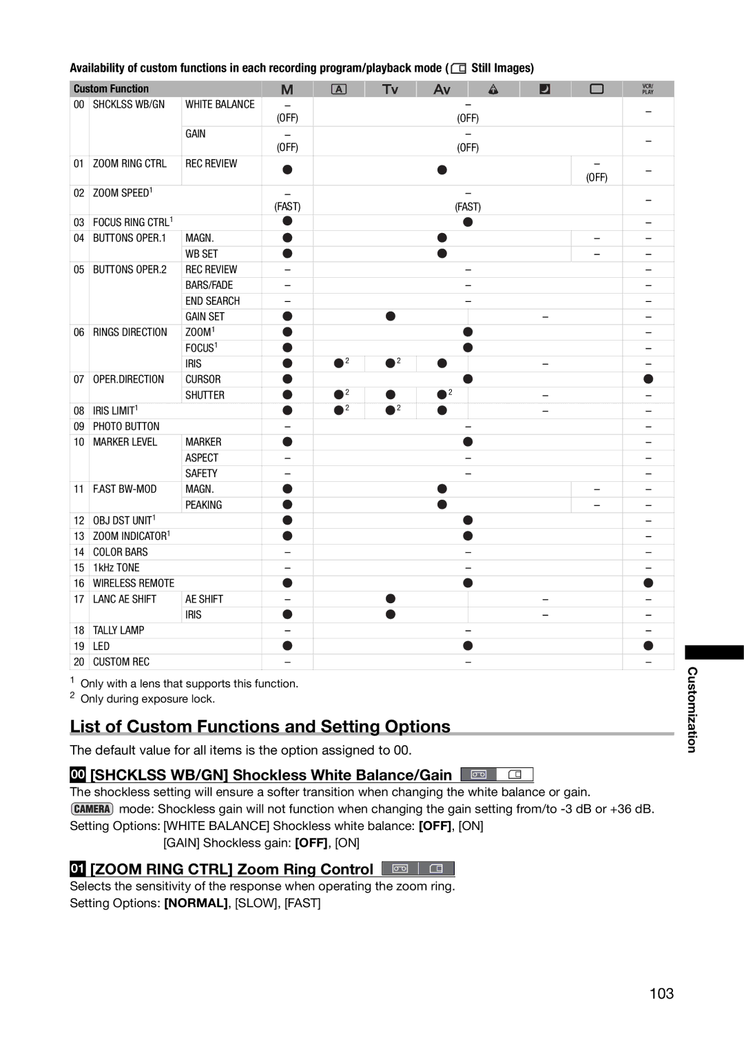 Canon XL H1A, XL H1S List of Custom Functions and Setting Options, Shcklss WB/GN Shockless White Balance/Gain, 103 