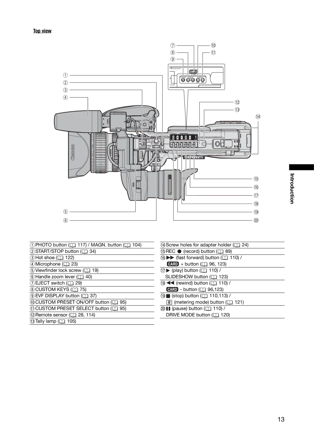 Canon XL H1A, XL H1S instruction manual Top view Introduction 