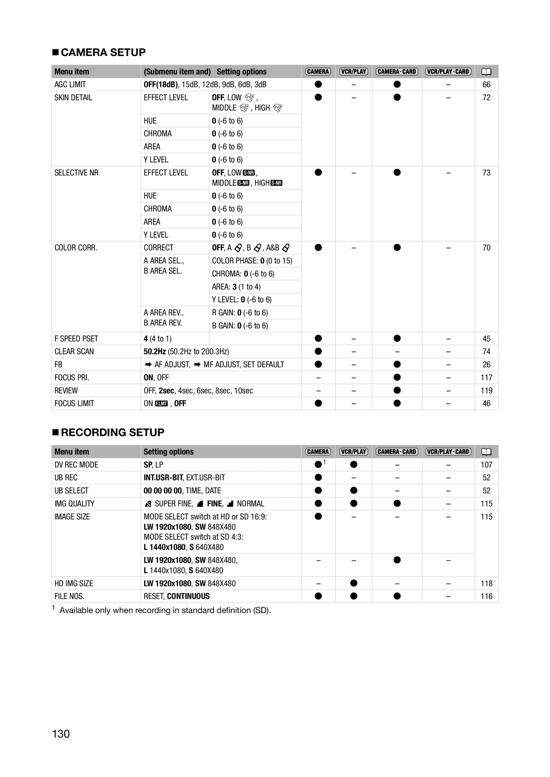 Canon XL H1S, XL H1A instruction manual 130, „ Camera Setup 