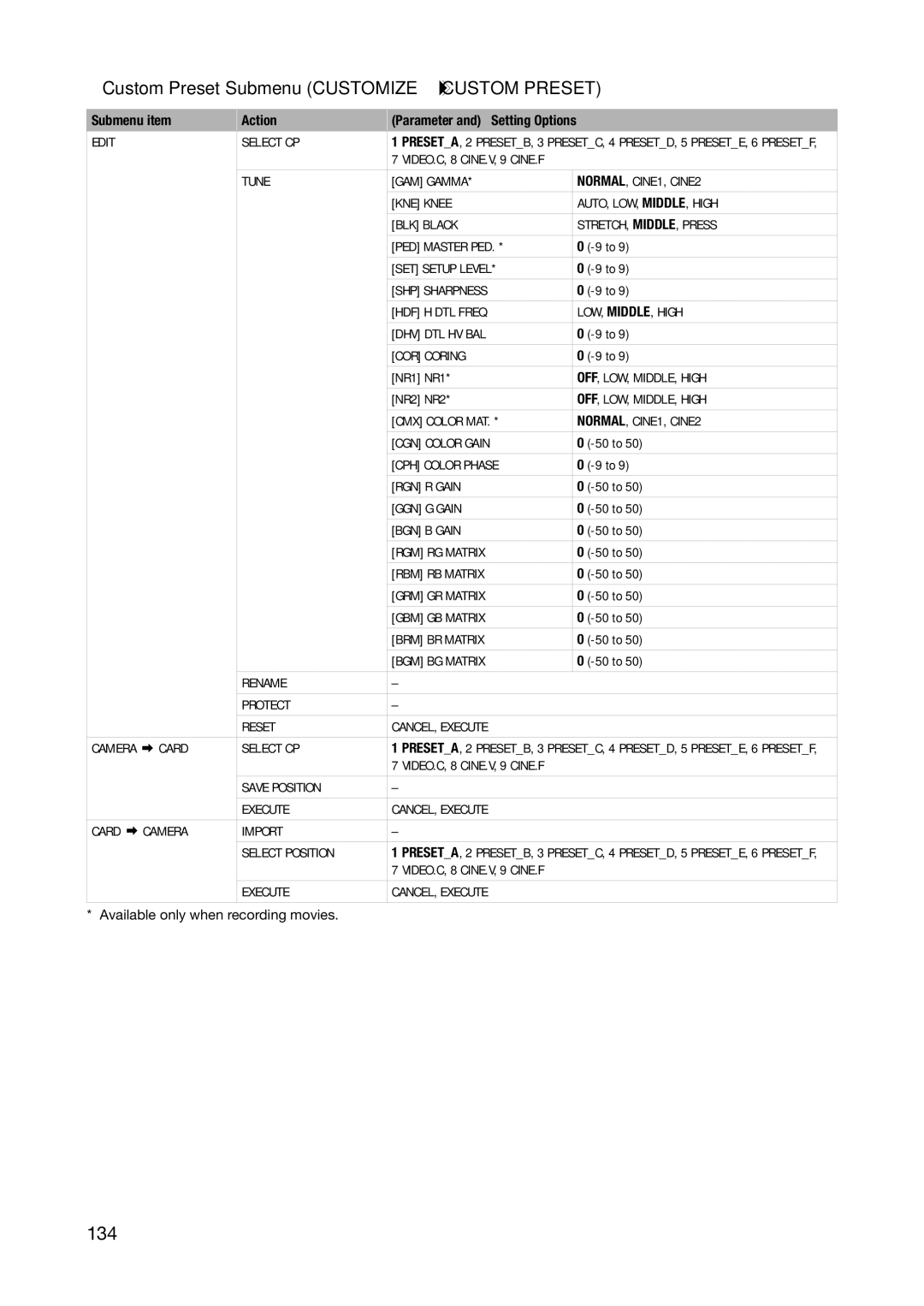 Canon XL H1S, XL H1A instruction manual 134, „ Custom Preset Submenu Customize Custom Preset 