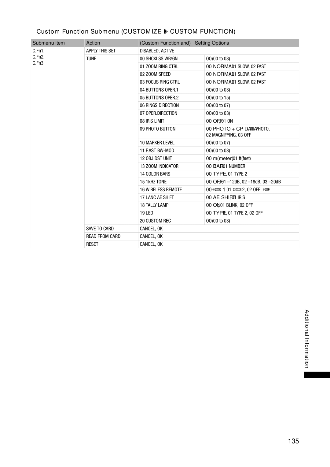 Canon XL H1A, XL H1S instruction manual 135, „ Custom Function Submenu Customize Custom Function 