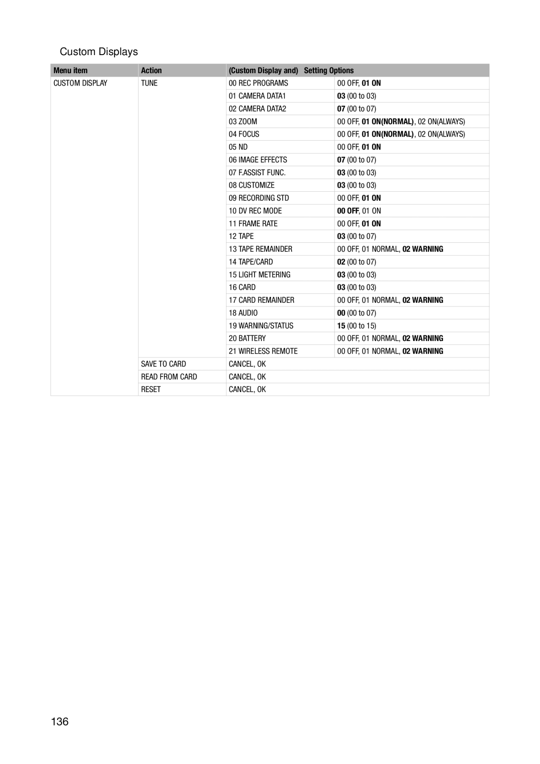 Canon XL H1S, XL H1A instruction manual 136, „ Custom Displays 