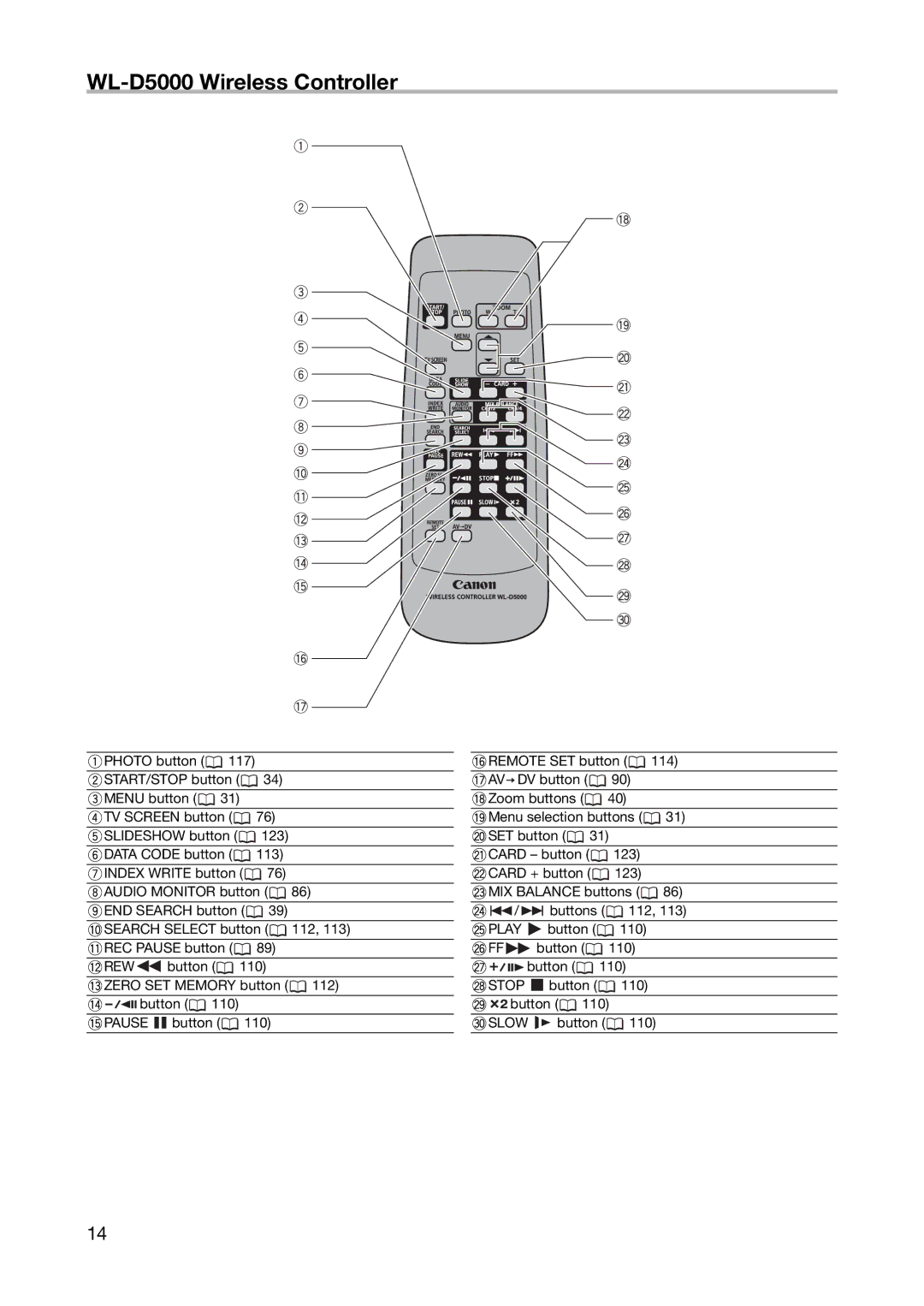 Canon XL H1S, XL H1A instruction manual WL-D5000 Wireless Controller 