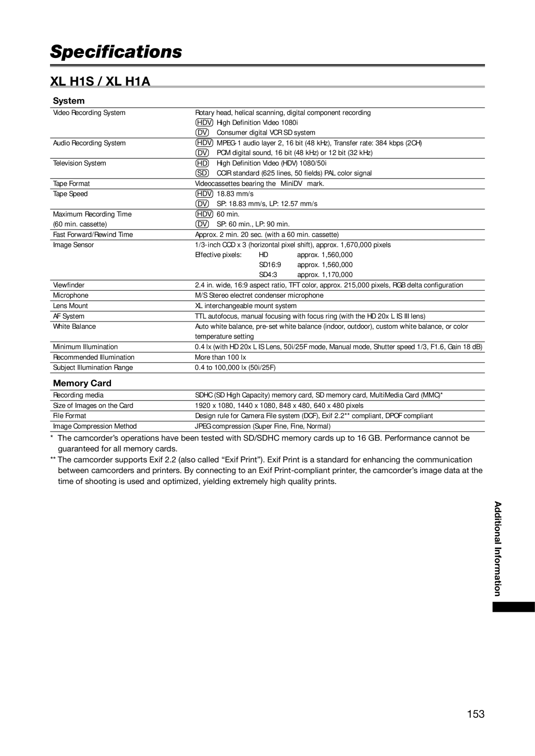 Canon XL H1A, XL H1S instruction manual Specifications, 153, System, Memory Card 