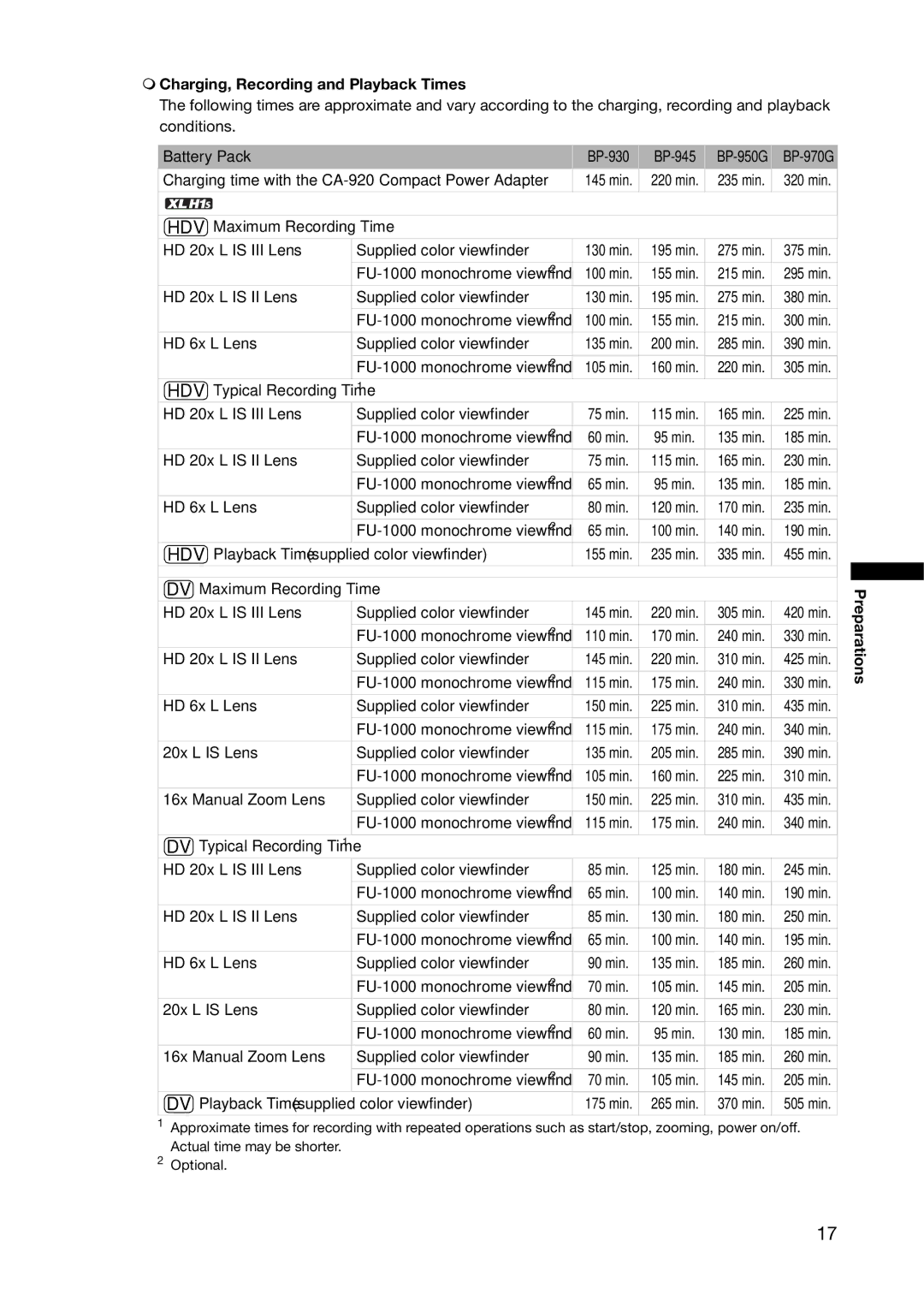 Canon XL H1A, XL H1S  Charging, Recording and Playback Times, Battery Pack, HDV Maximum Recording Time, Preparations 