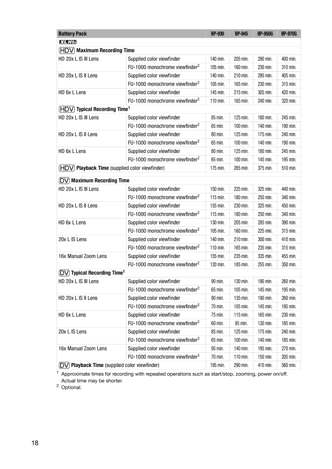 Canon XL H1S, XL H1A instruction manual min 205 min 290 min 400 min 