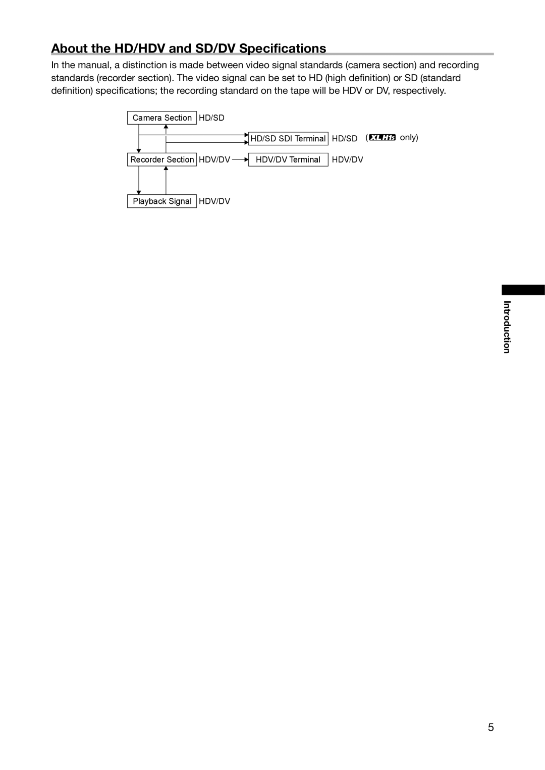 Canon XL H1A, XL H1S instruction manual About the HD/HDV and SD/DV Specifications 