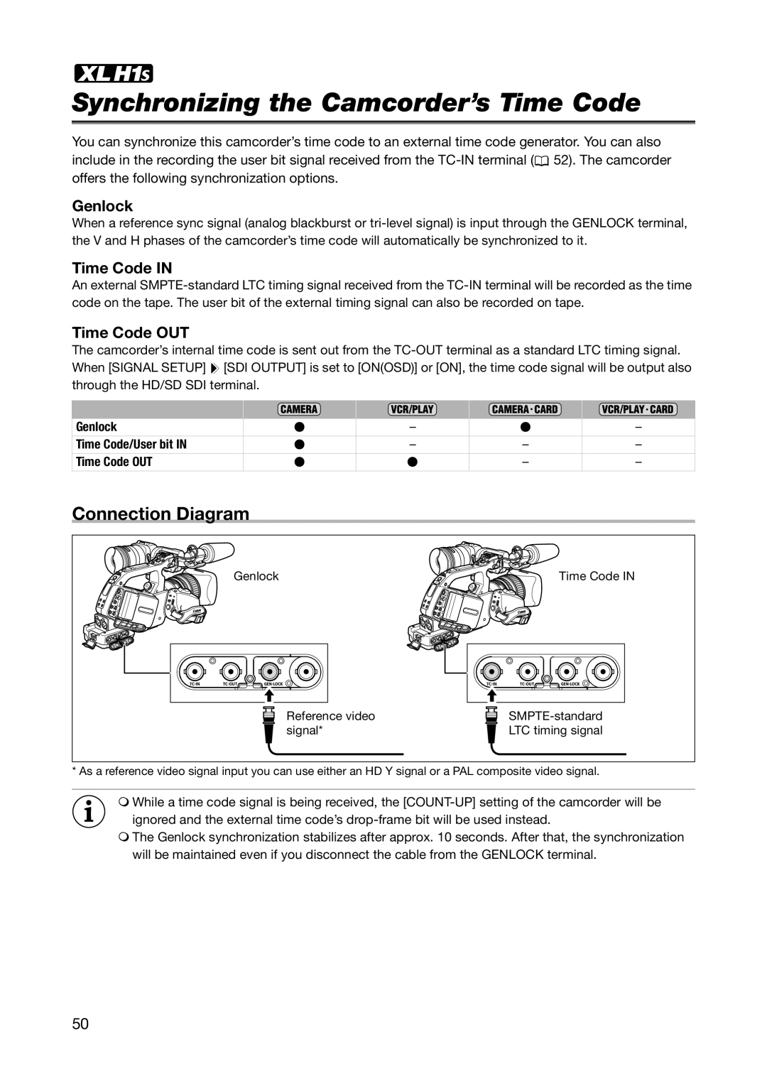 Canon XL H1S, XL H1A instruction manual Synchronizing the Camcorder’s Time Code, Connection Diagram, Genlock, Time Code OUT 