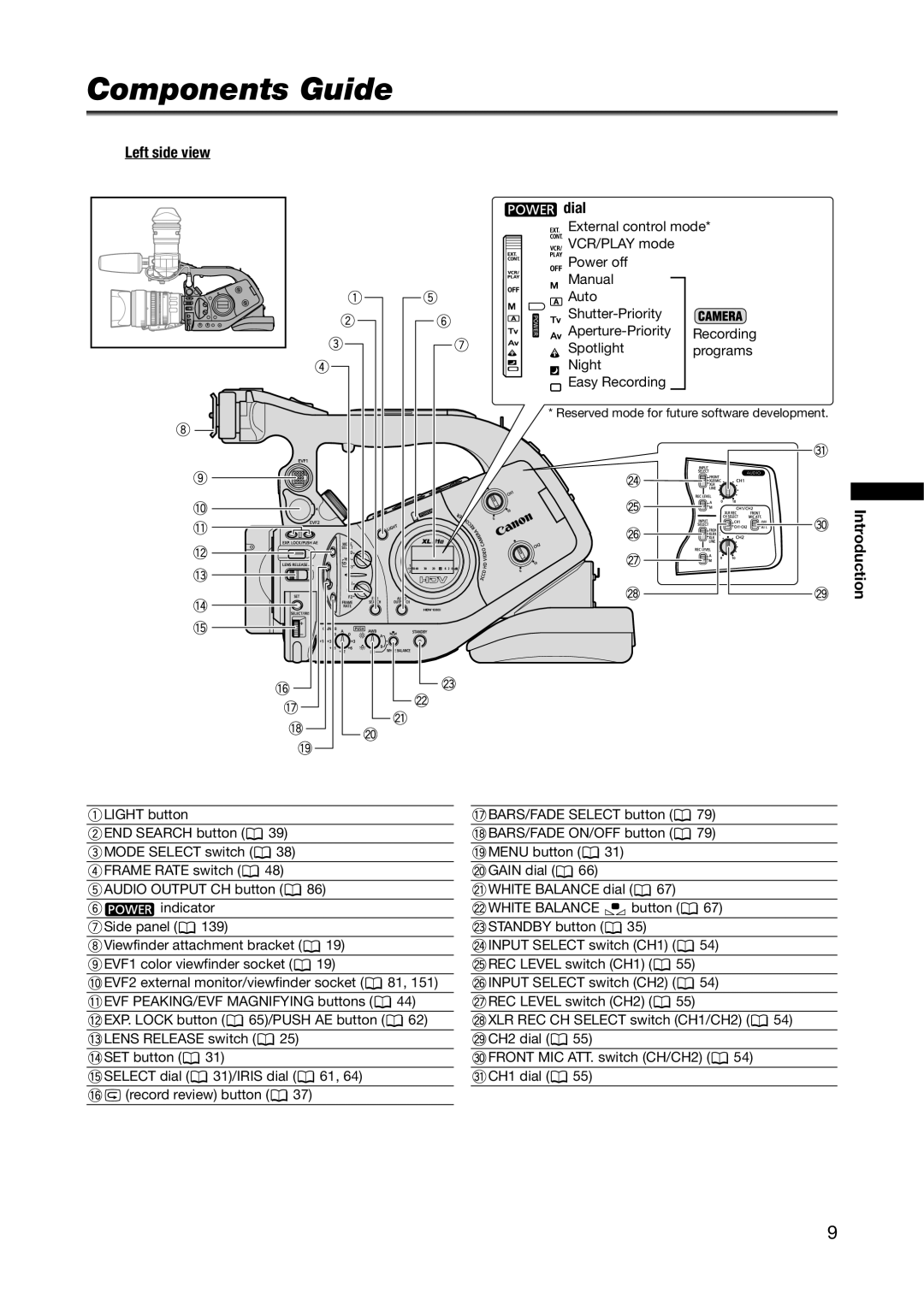 Canon XL H1A, XL H1S instruction manual Components Guide, Left side view Dial 