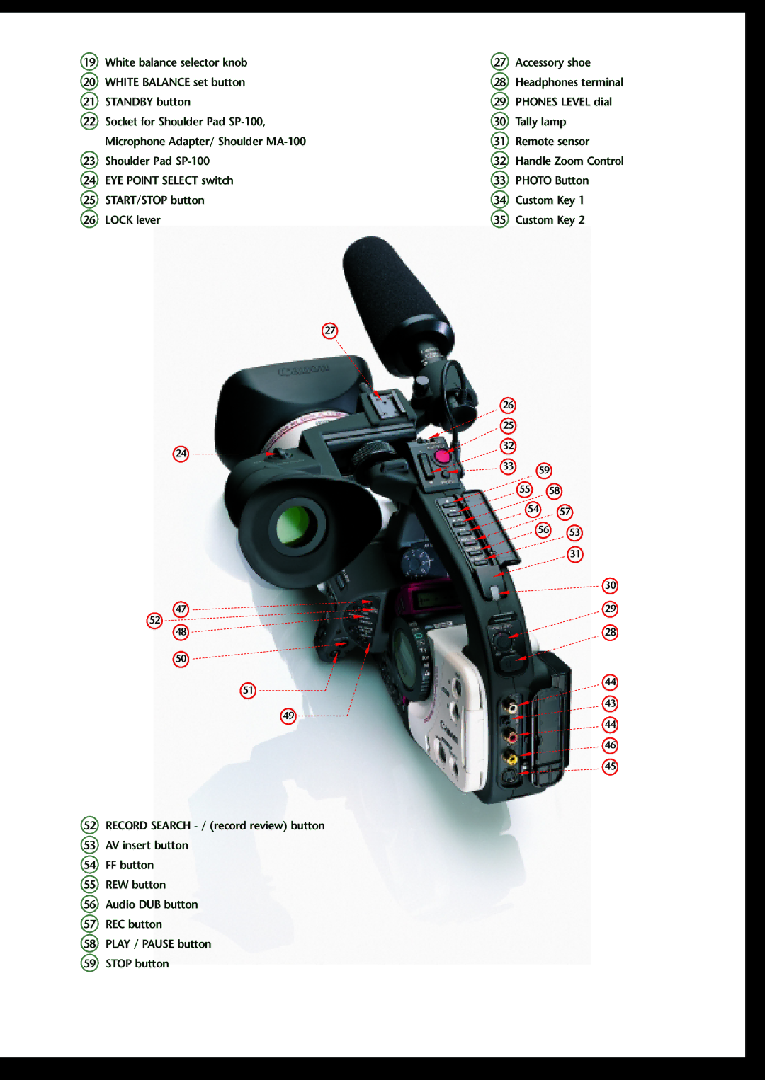 Canon XL1 S manual Headphones terminal 