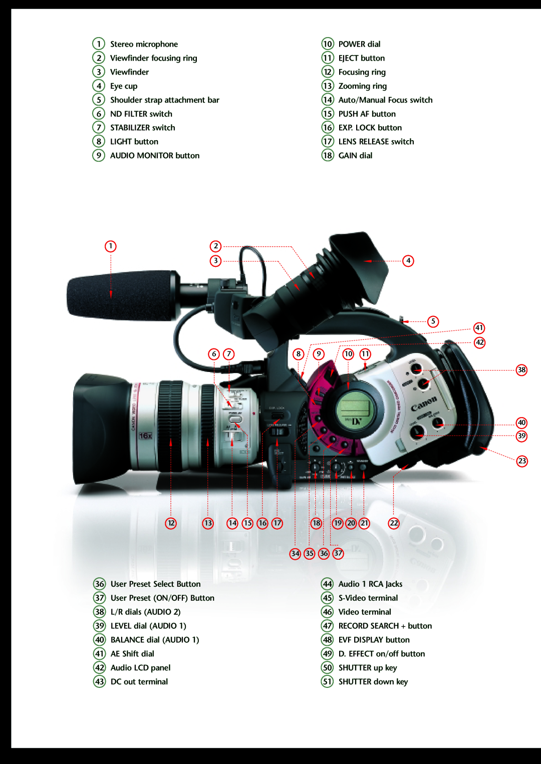 Canon XL1 S manual Stereo microphone 