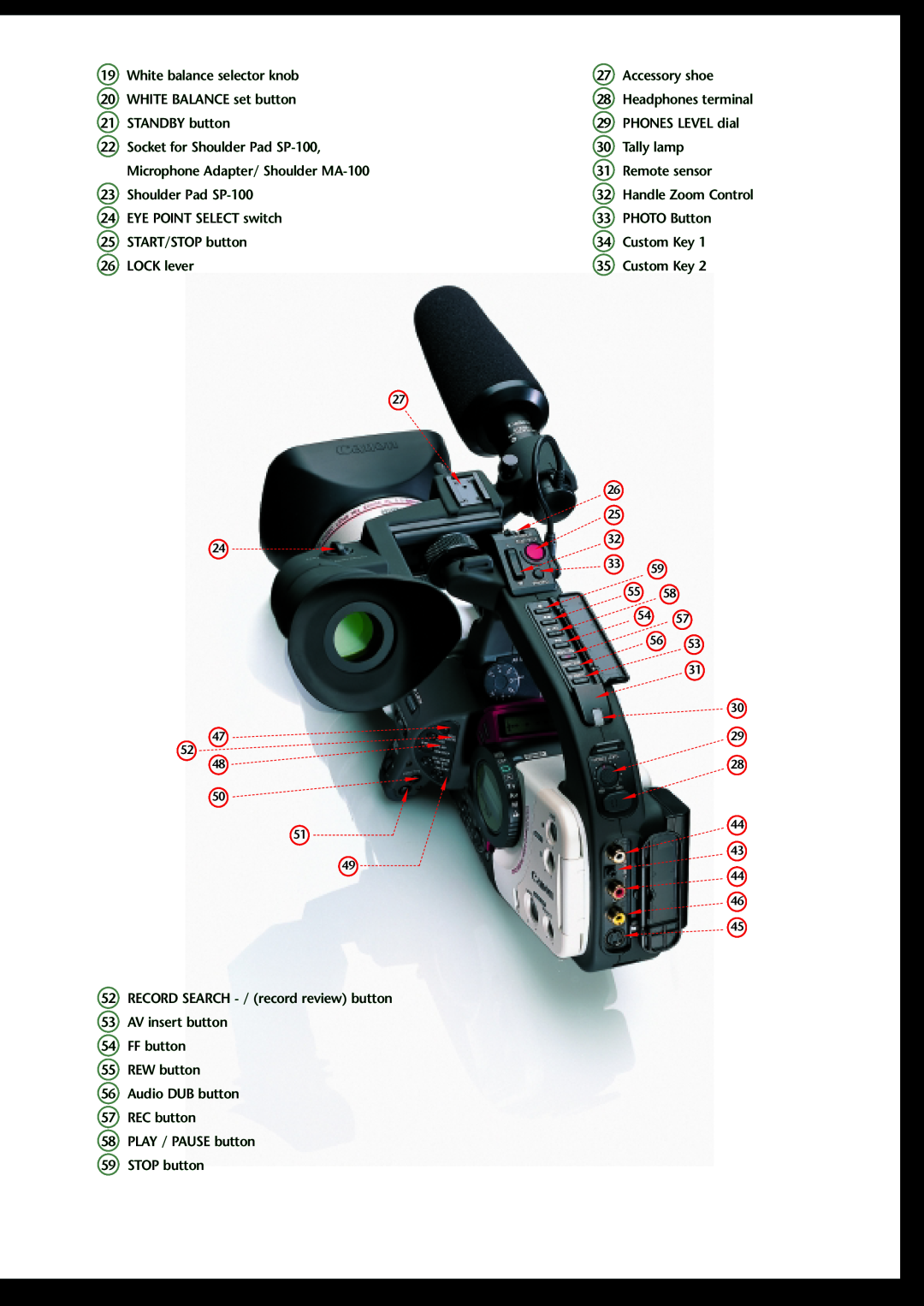 Canon XL1 S manual Headphones terminal, Handle Zoom Control 