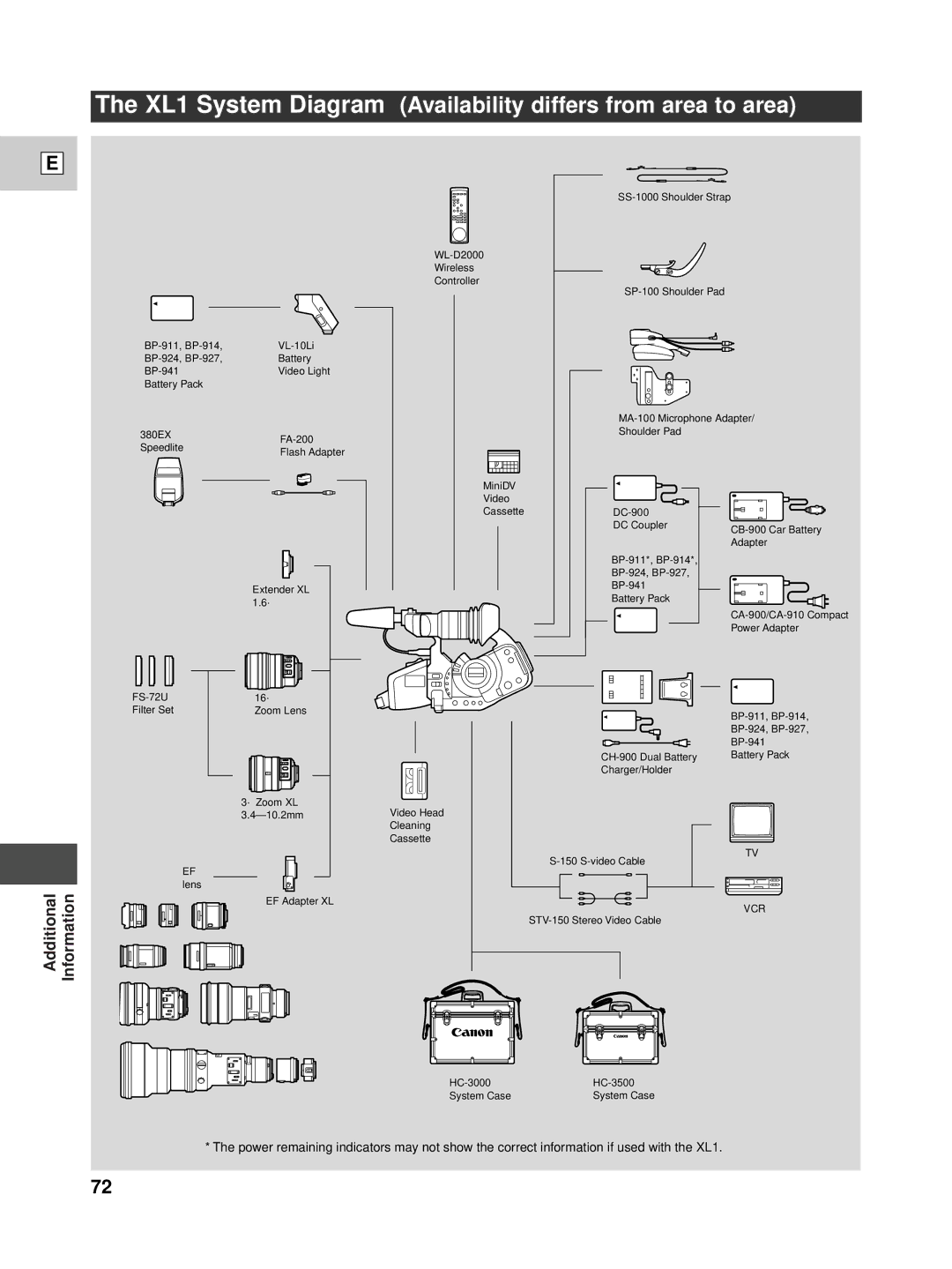 Canon instruction manual XL1 System Diagram Availability differs from area to area 