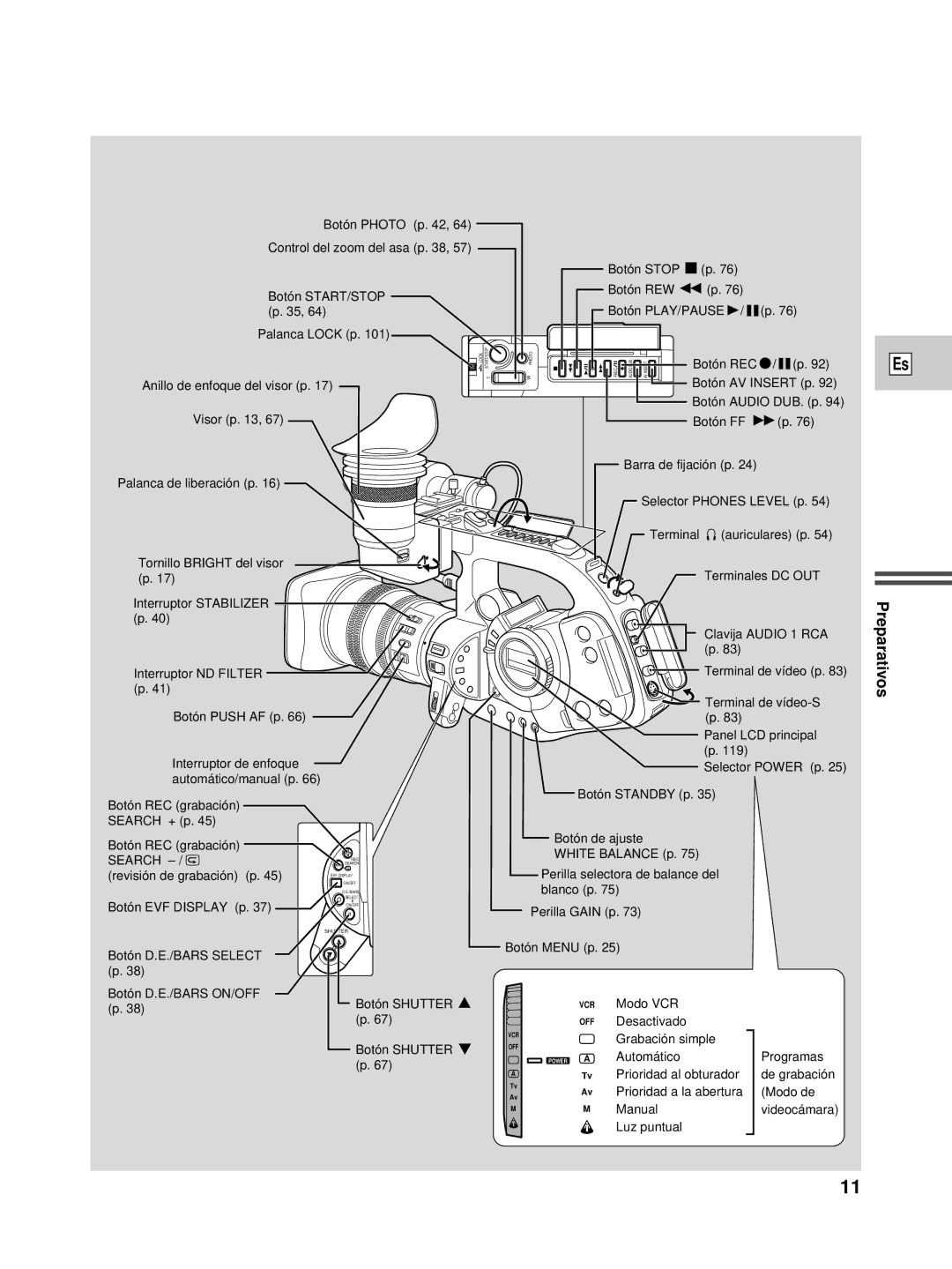 Canon XL1S instruction manual Prioridad a la abertura 