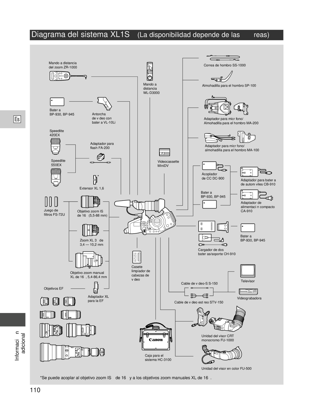 Canon XL1S instruction manual 110 