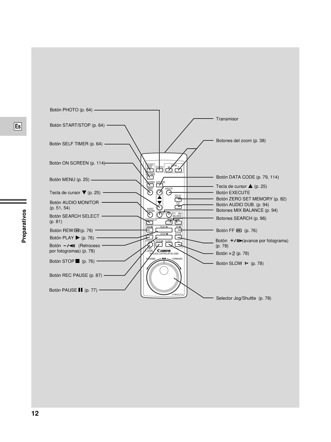 Canon XL1S instruction manual Transmisor Botones del zoom p Botón Data Code p 