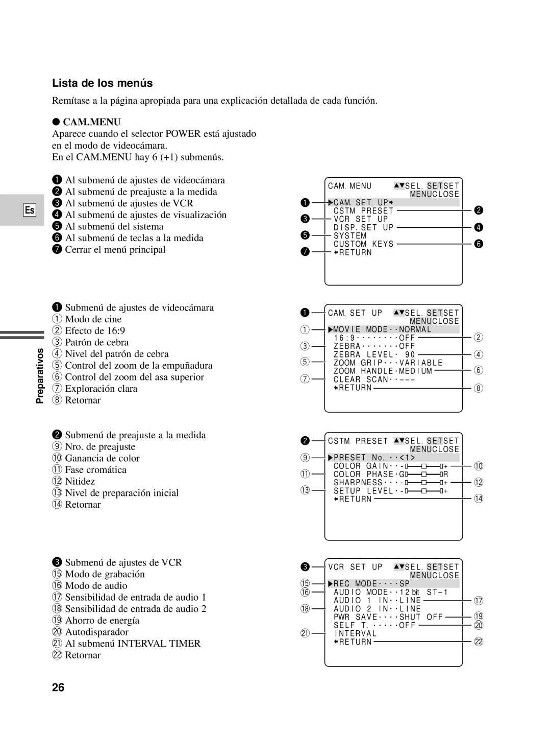 Canon XL1S instruction manual Lista de los menú s, Cam.Menu 