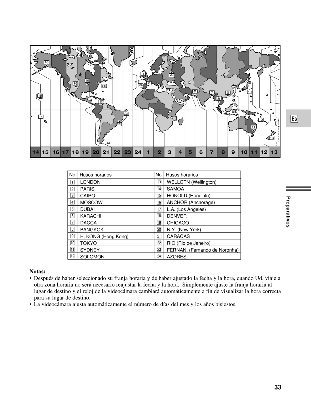 Canon XL1S instruction manual 16 17 18 11 12 