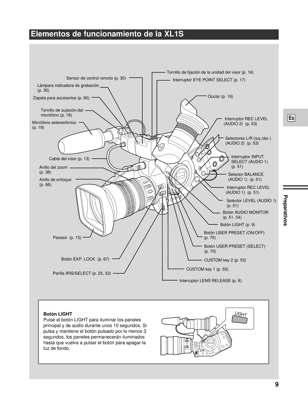 Canon instruction manual Elementos de funcionamiento de la XL1S, Select Audio 