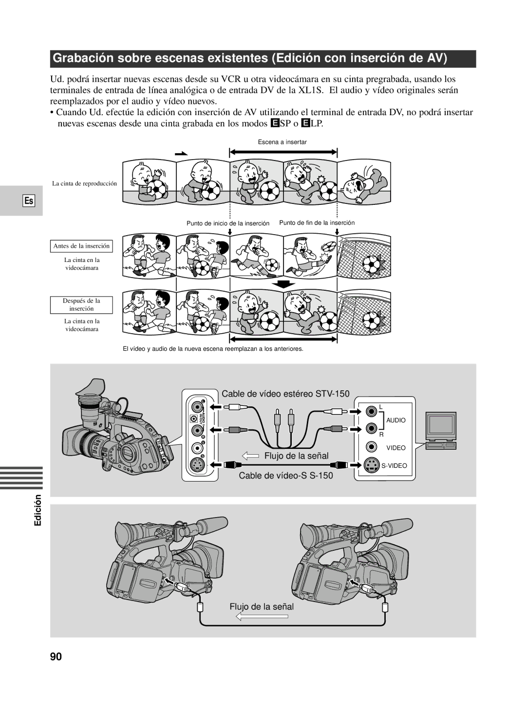 Canon XL1S instruction manual Cable de vídeo estéreo STV-150 Flujo de la señal 