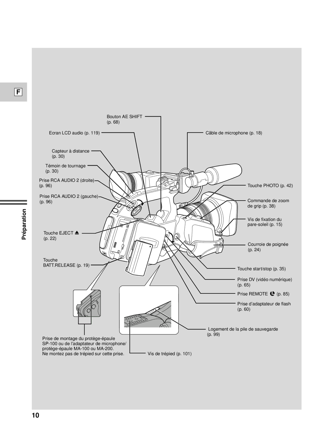 Canon XL1S instruction manual Pré paration 