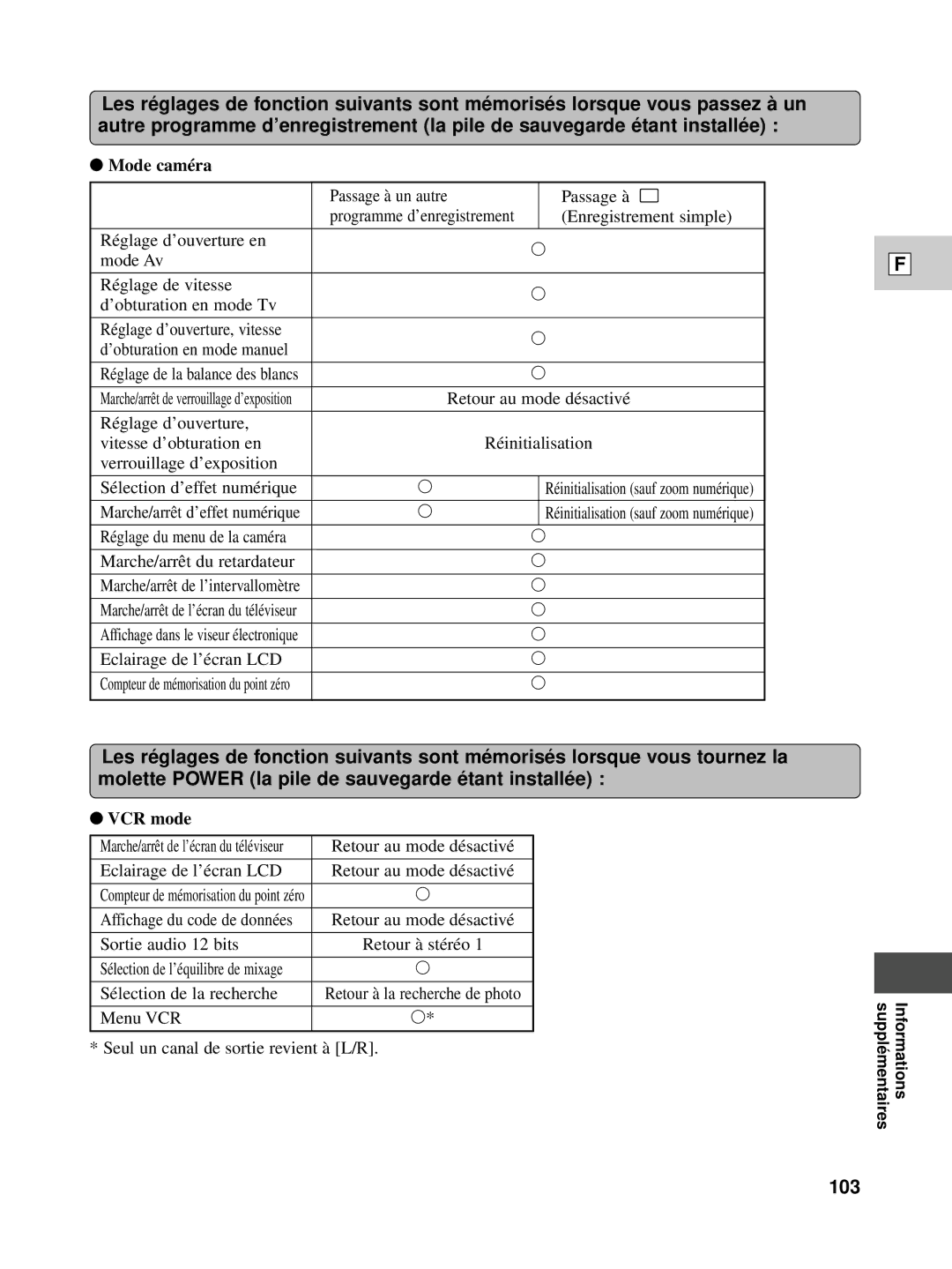 Canon XL1S instruction manual 103, VCR mode 