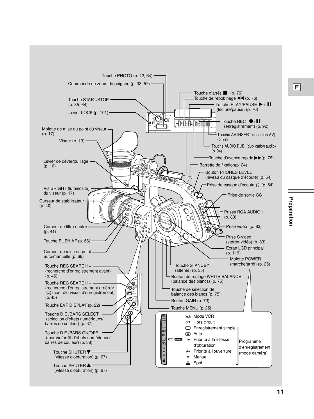 Canon XL1S instruction manual Pré paration 