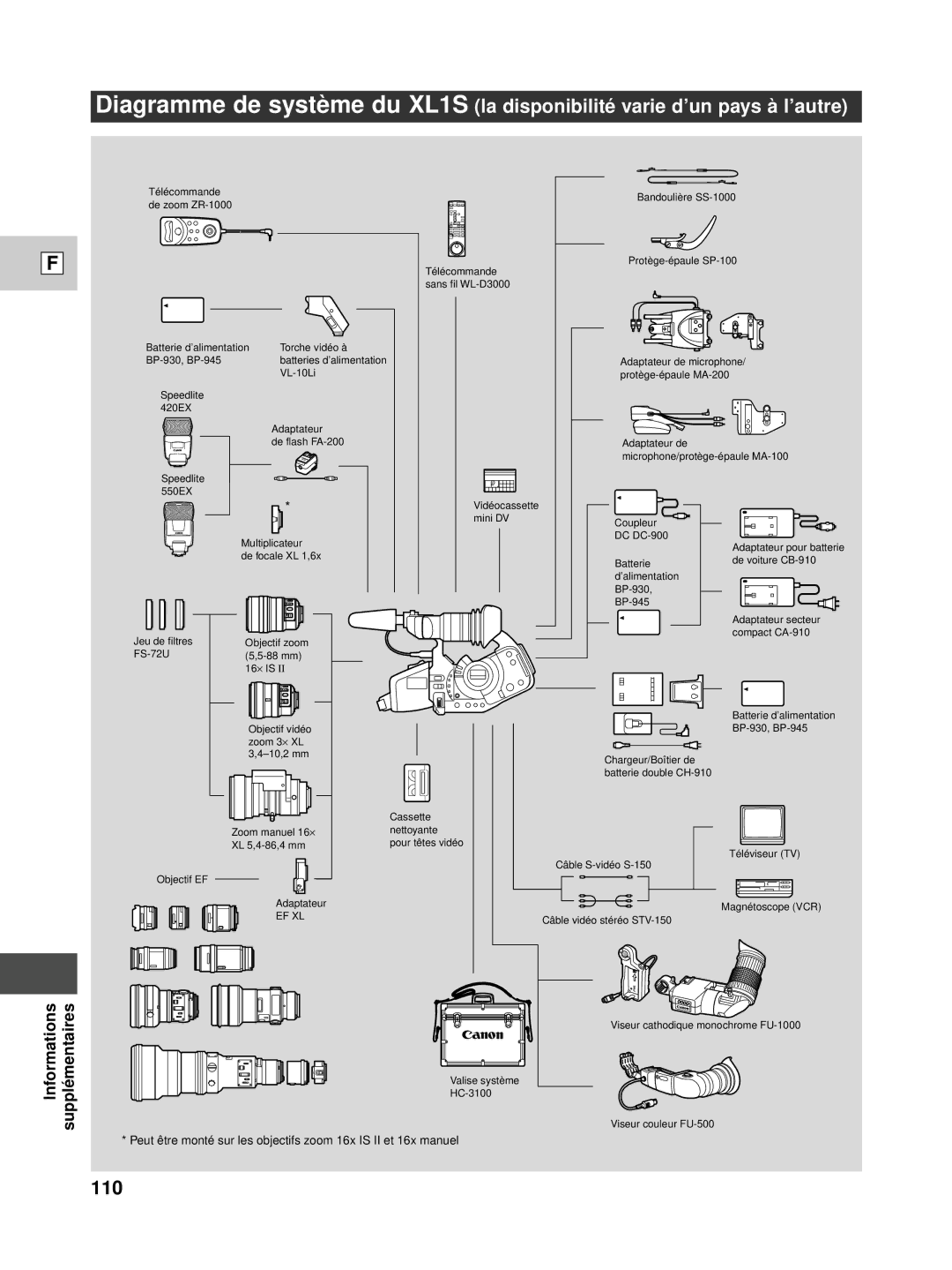 Canon XL1S instruction manual 110 