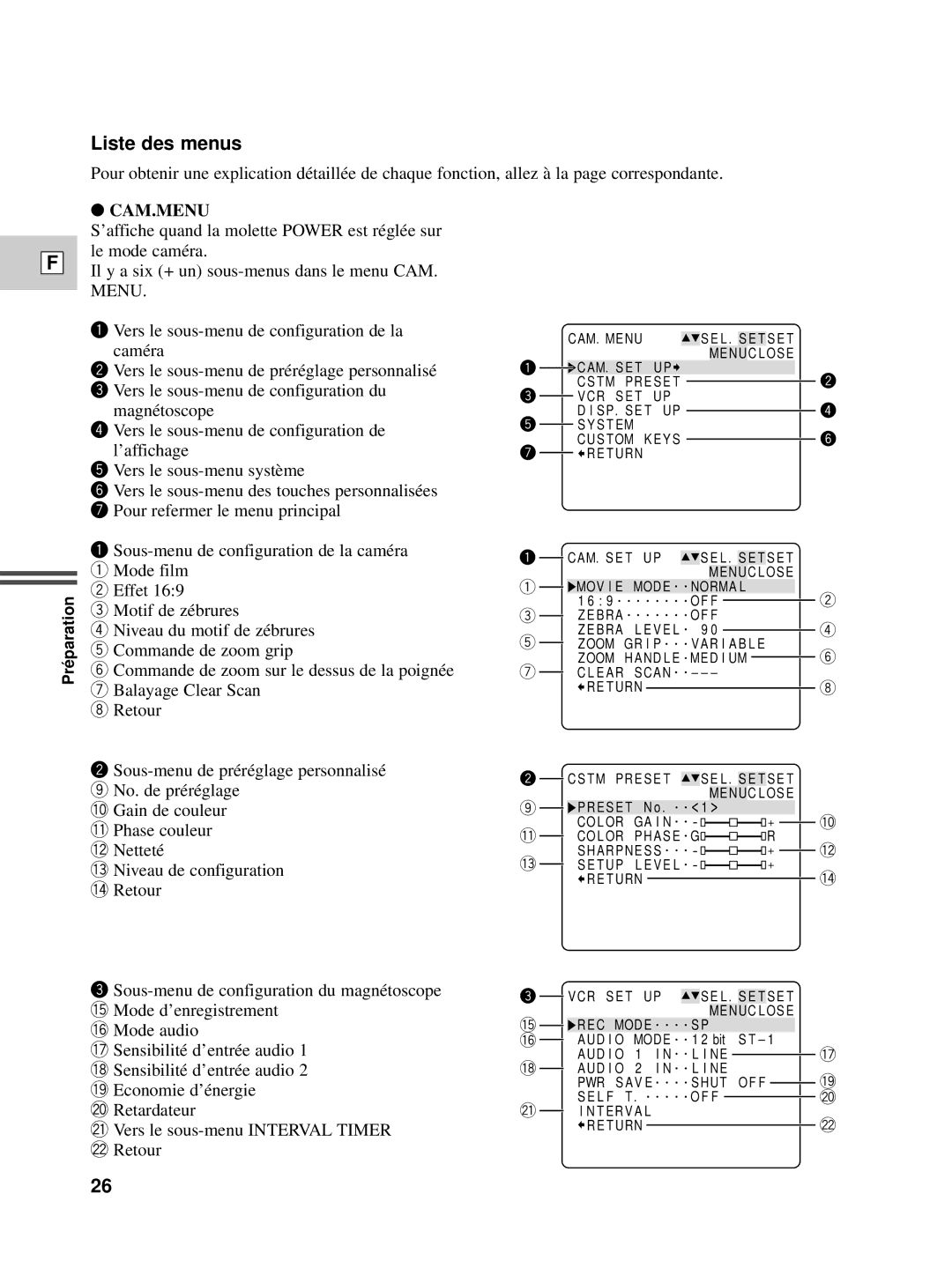 Canon XL1S instruction manual Liste des menus, Cam.Menu 