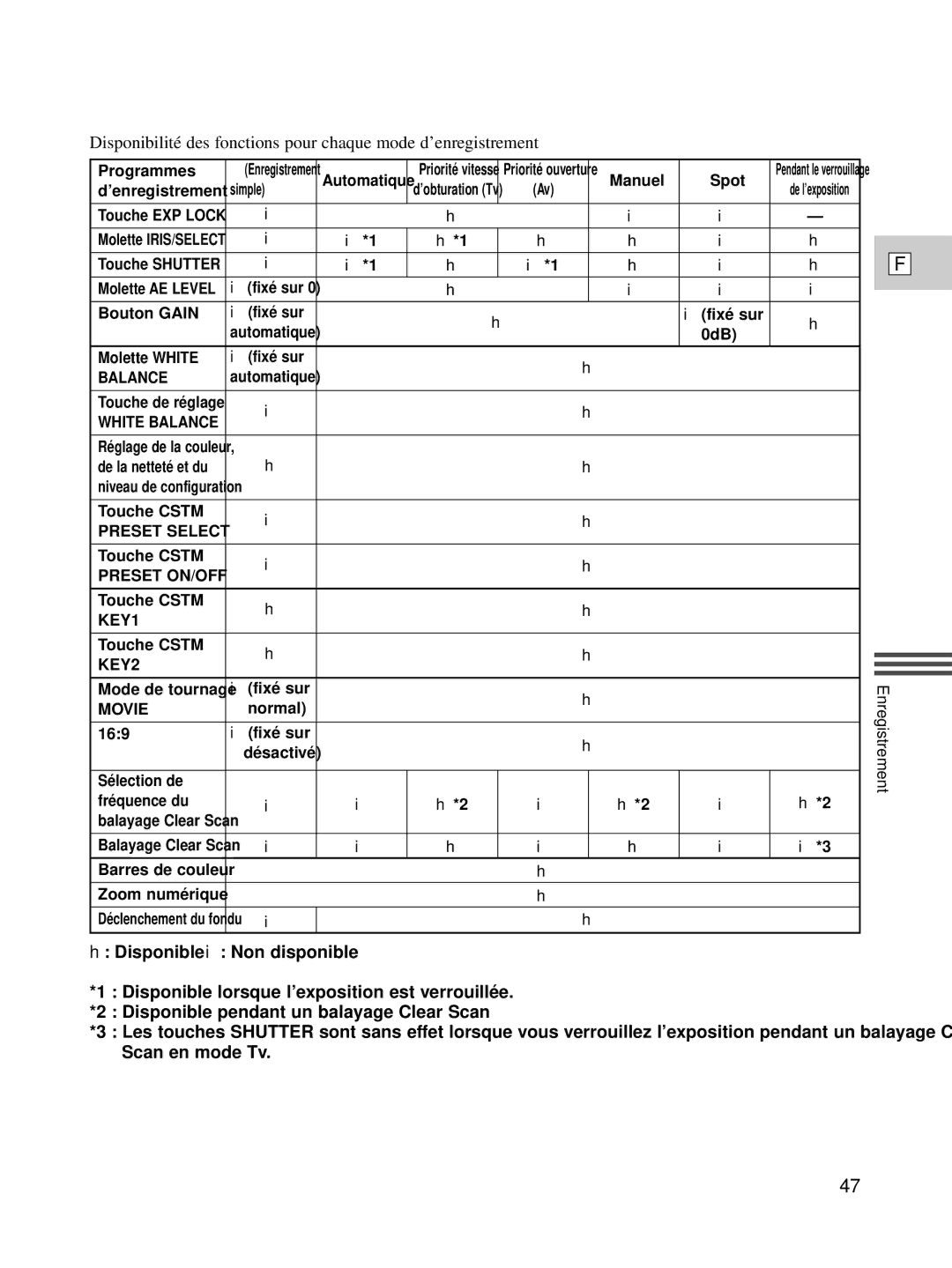 Canon XL1S instruction manual Balance 