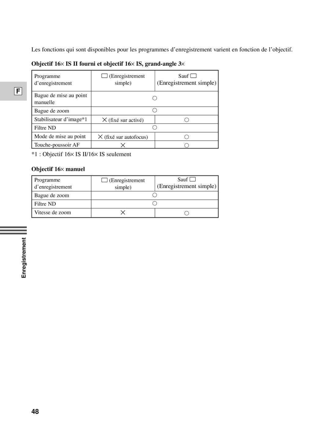 Canon XL1S instruction manual Objectif 16⋅ is II fourni et objectif 16⋅ IS, grand-angle 3⋅, Objectif 16 ⋅ manuel 