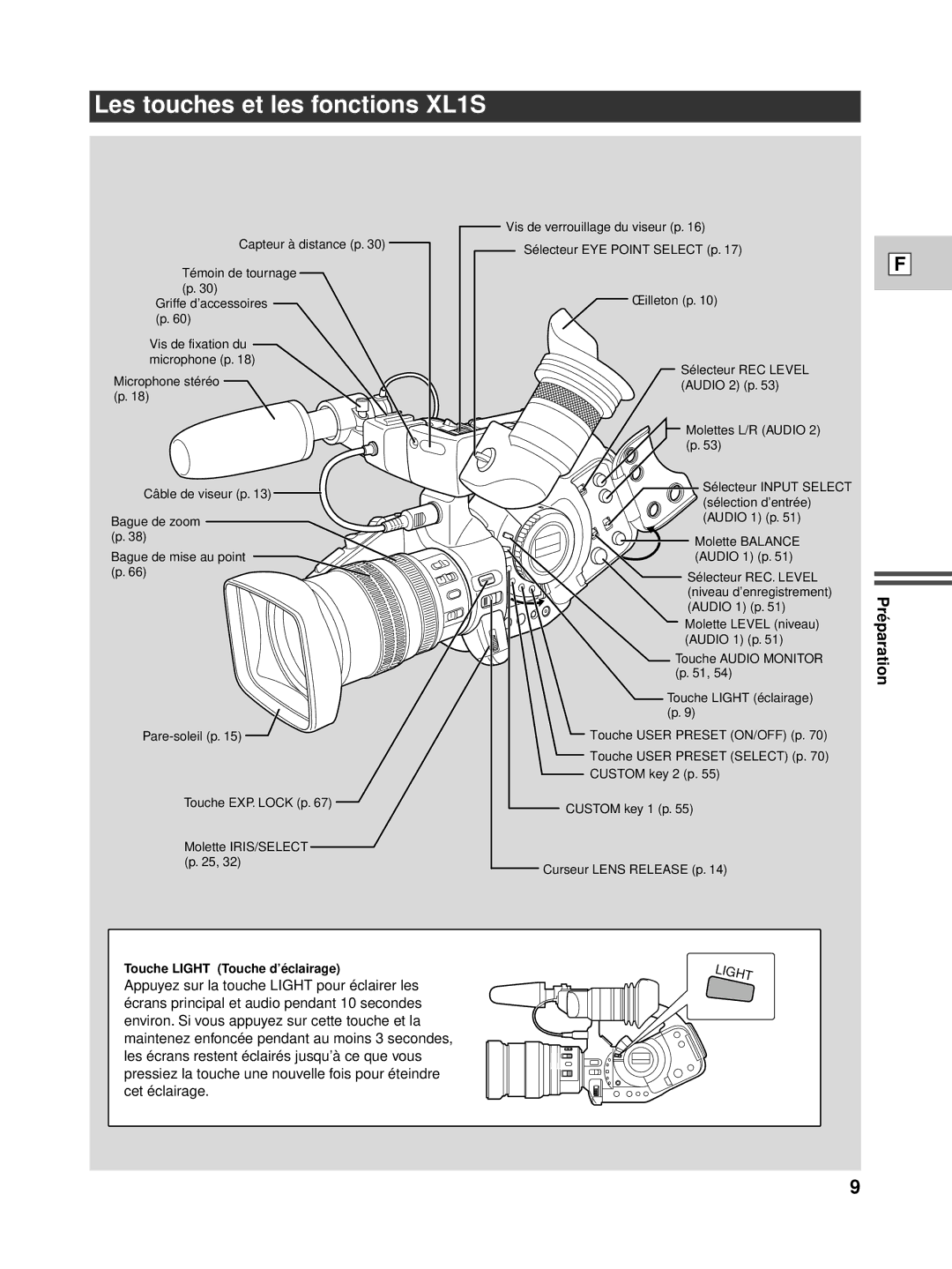 Canon instruction manual Les touches et les fonctions XL1S, Préparation 