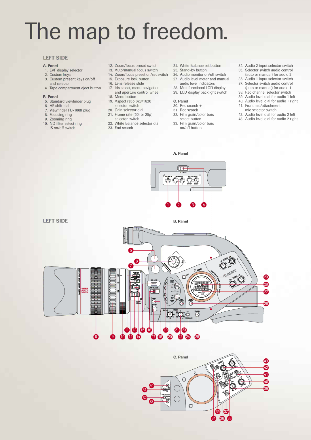 Canon XL2 manual Map to freedom, Left Side 