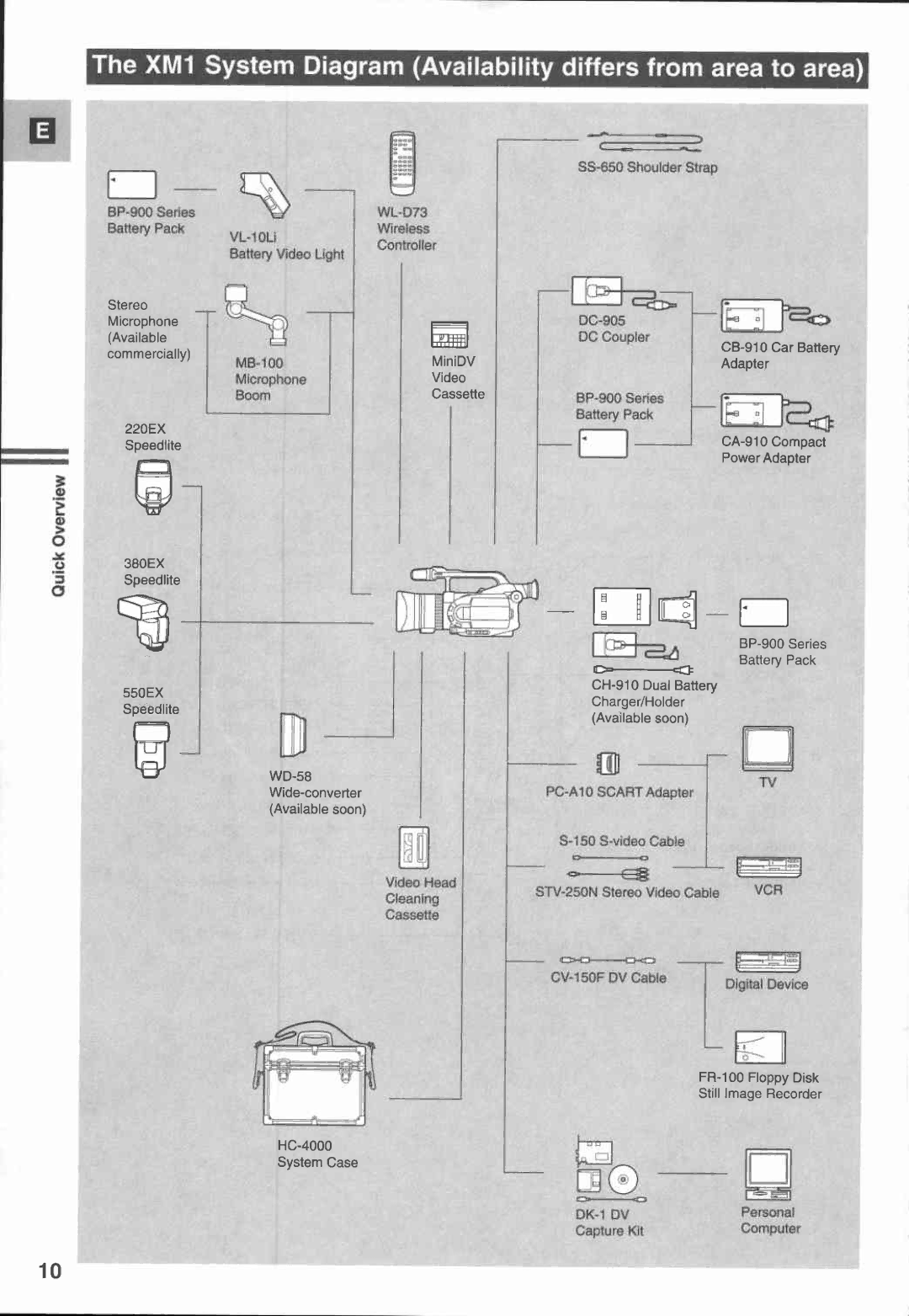 Canon XM1 manual 