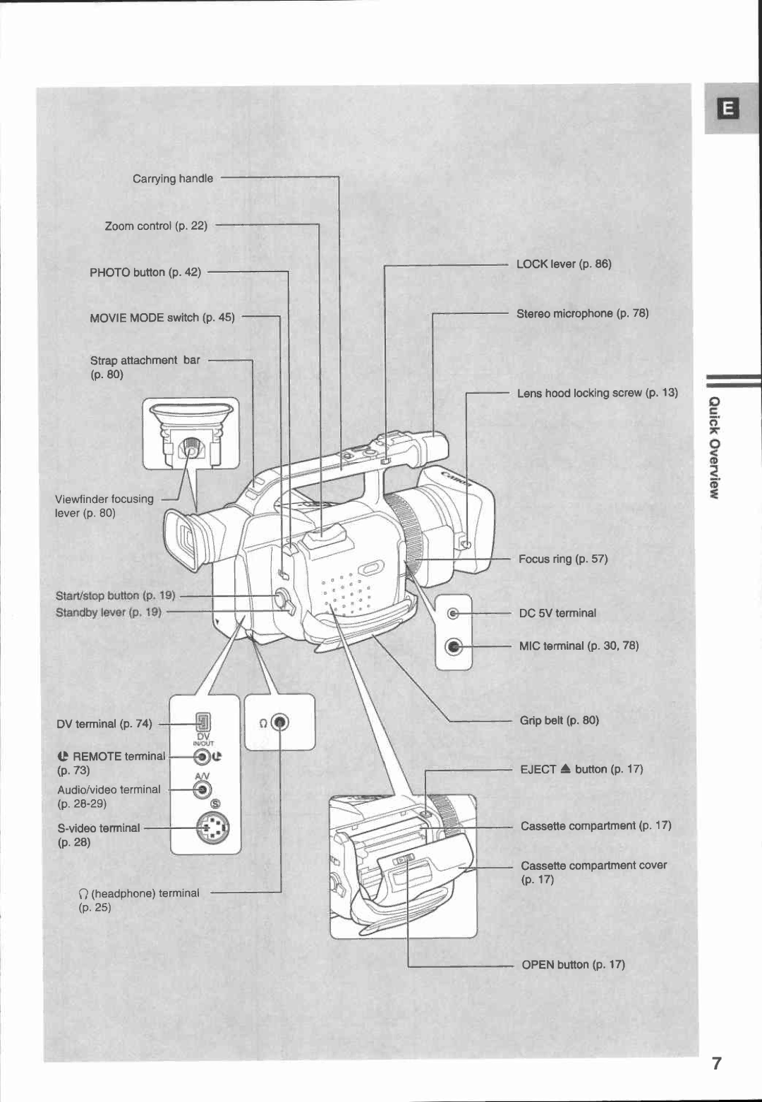 Canon XM1 manual 