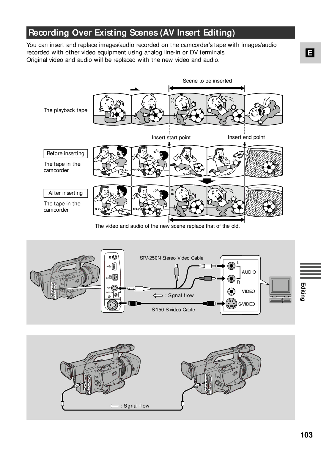 Canon XM2 PAL instruction manual Recording Over Existing Scenes AV Insert Editing, 103 