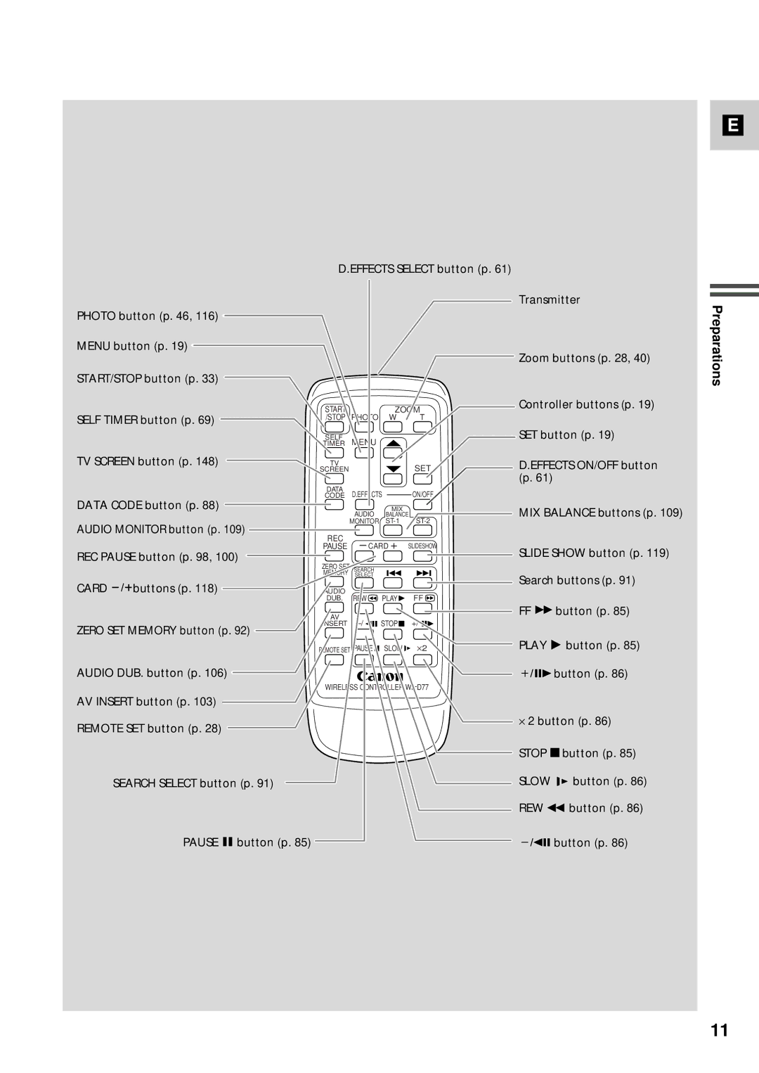 Canon XM2 PAL instruction manual Zoom 